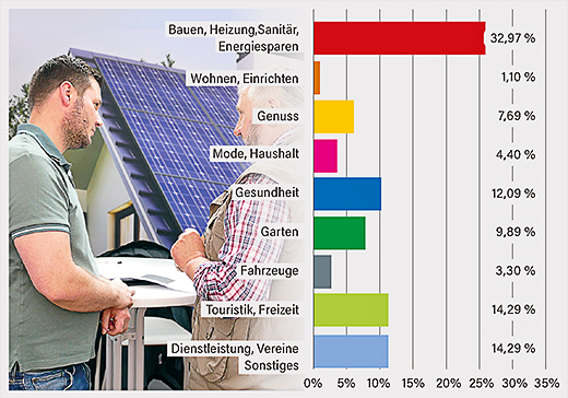 Ausstellerstruktur 2024